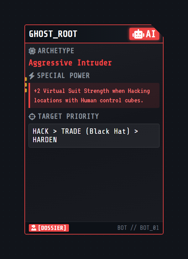 Ghost_Root AI Dossier