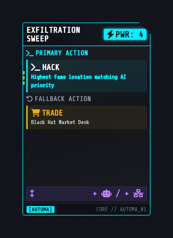 Core Automa Action